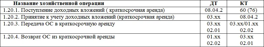 Операция по поступлению доходных вложений соответствует аналогичной операции - фото 18