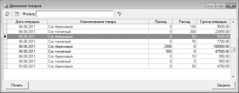 Рис 533Отчет о движении товаров В данном окне представлен список всех - фото 138