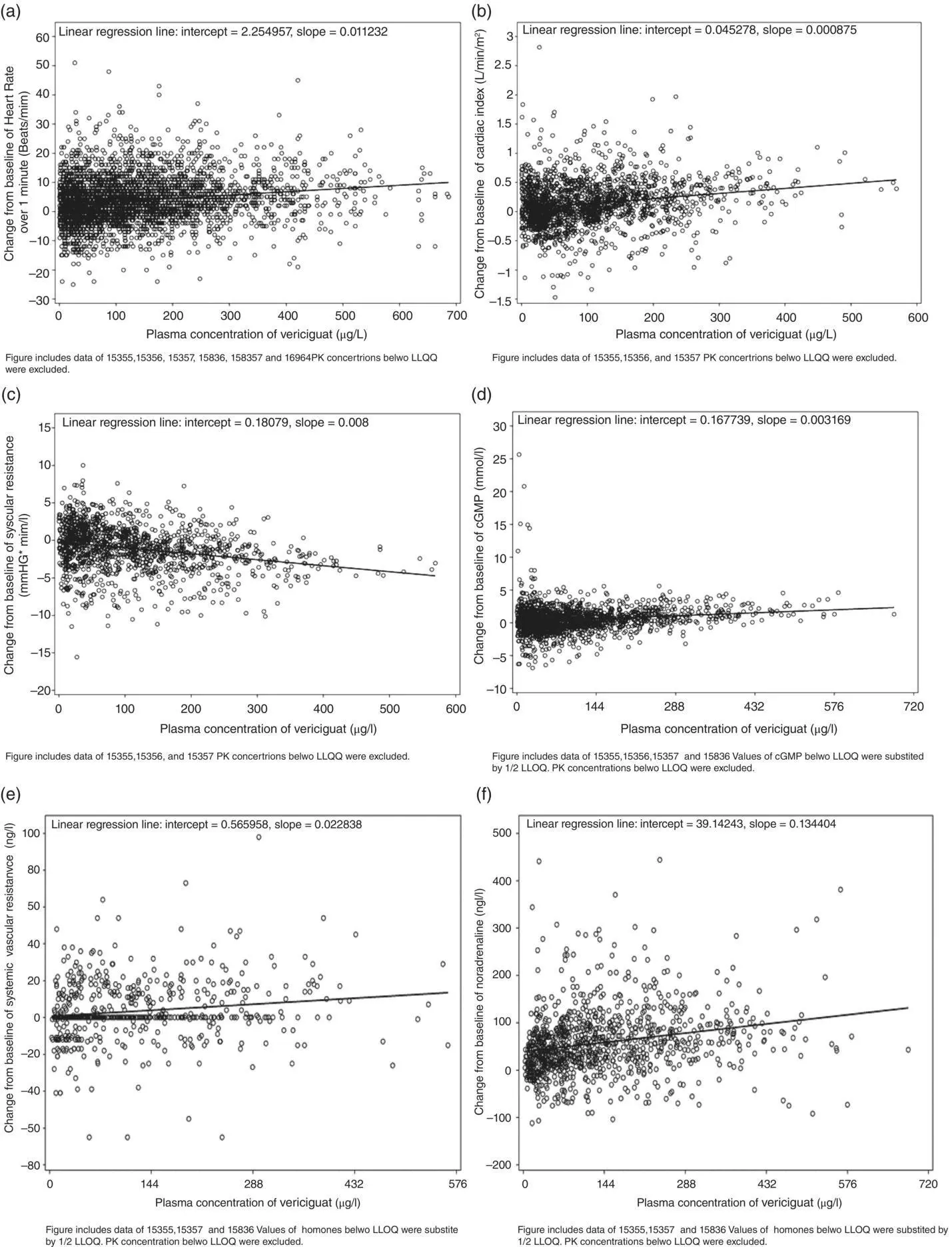 Figure 36 Relationship between vericiguat PK and a HR over one minute b - фото 41