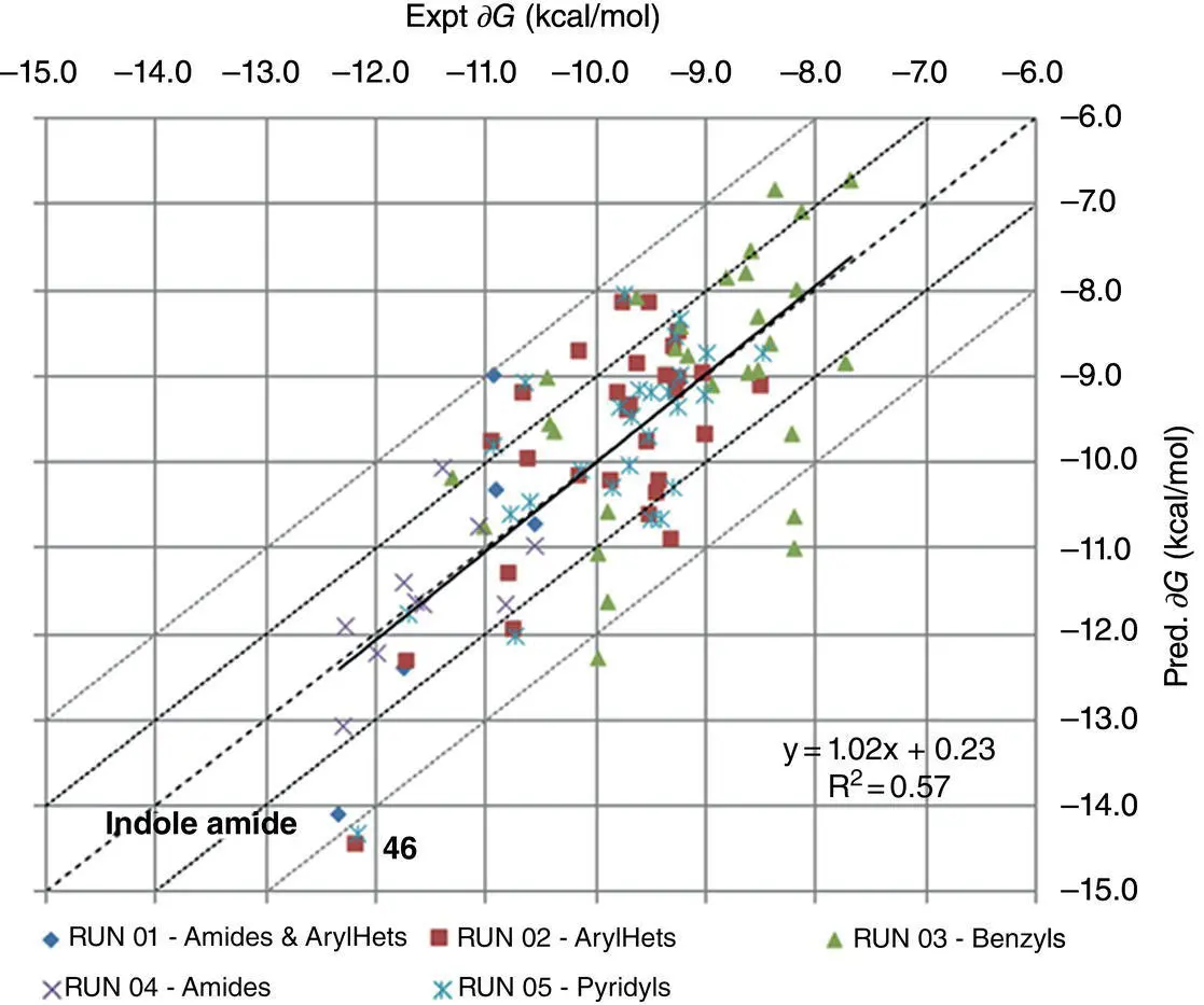 Figure 25 Correlation of experimental and calculated binding activity G - фото 6