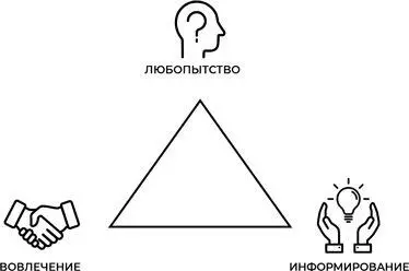 Едва ли люди будут жаждать чтобы вы их проинформировали то есть стремиться - фото 1