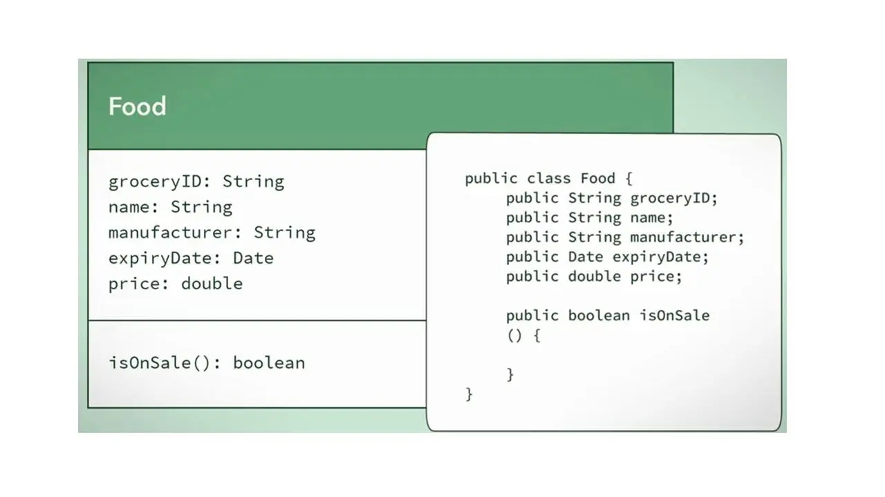 Диаграммы классов очень близки к реализации что делает перевод на Java очень - фото 25