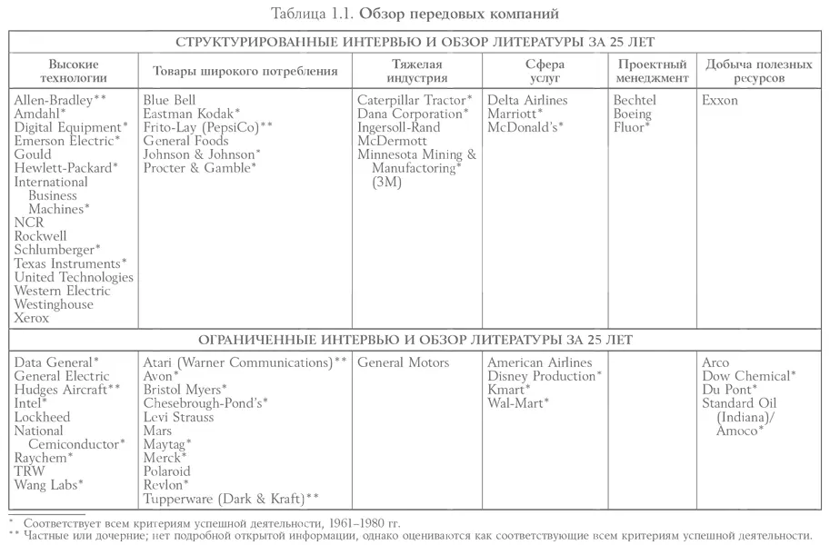 В списке заметно отсутствие представителей некоторых отраслей промышленности - фото 3