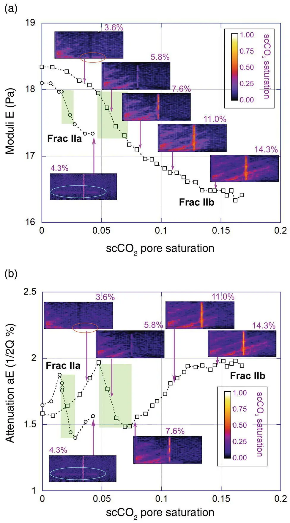 Figure 59 Youngs modulus E and its related attenuation a Ecompared with the - фото 121