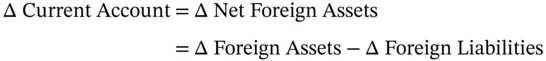If a country has a current account surplus either its foreign assets will - фото 2