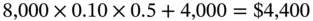 The second installment will be lower for it will include interest only on the - фото 88
