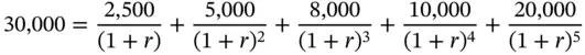 The solution to this equation is termed as the Internal Rate of Return It can - фото 45