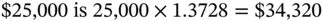 Note 4The FVIF is given in the form of tables in most textbooks for integer - фото 40