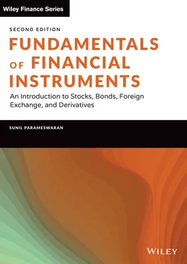 Sunil K. Parameswaran Fundamentals of Financial Instruments обложка книги