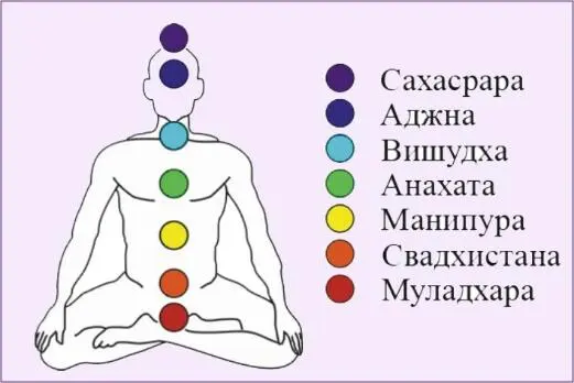ЧИСТКИ КУРИНЫЙ ЯЙЦОМ В данных ритуалах желательно использовать куриные яйца - фото 1