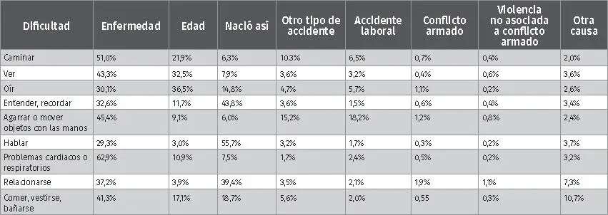 Fuente DANE Resultados preliminares del Censo 2018 septiembre 2019 3 - фото 15