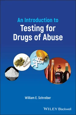 William E. Schreiber An Introduction to Testing for Drugs of Abuse обложка книги