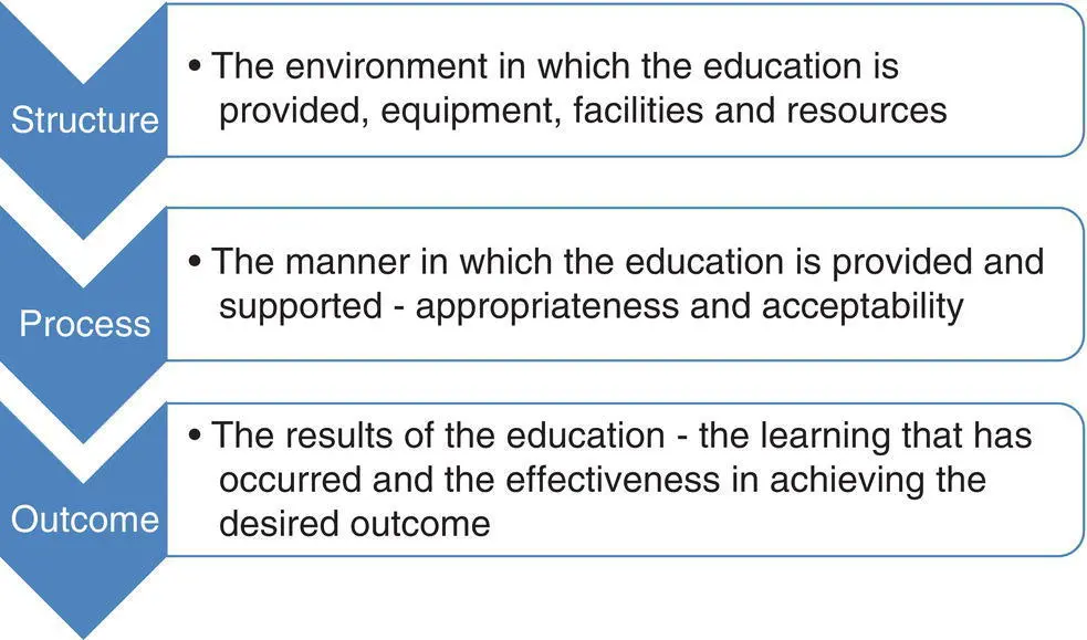 Figure 33 Quality in community education Table 31 Elements contributing to - фото 18