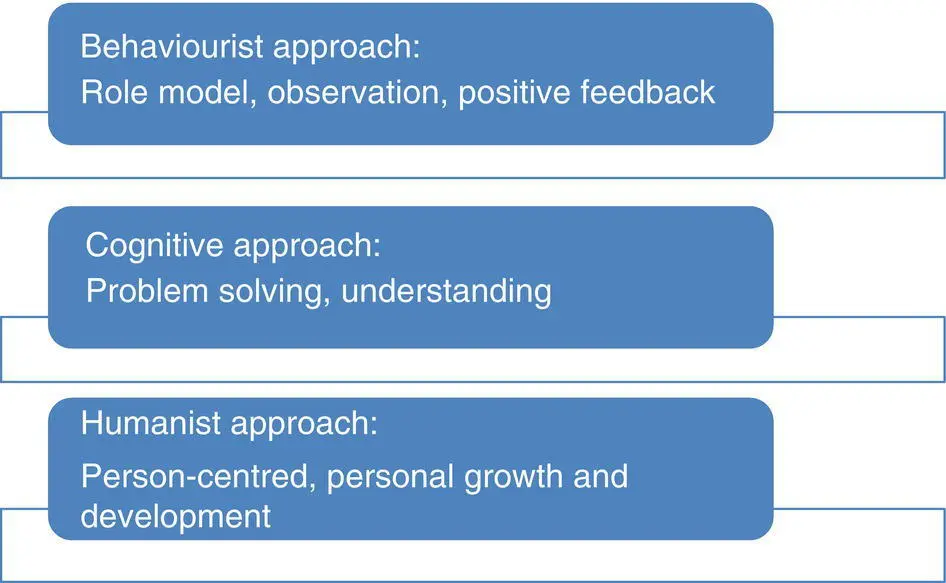 Figure 32 Individual learning styles Figure 33 Quality in community - фото 17