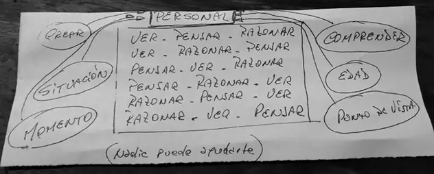 Sera que los distintos órdenes aplican en distintas cosas o que en todas las - фото 2