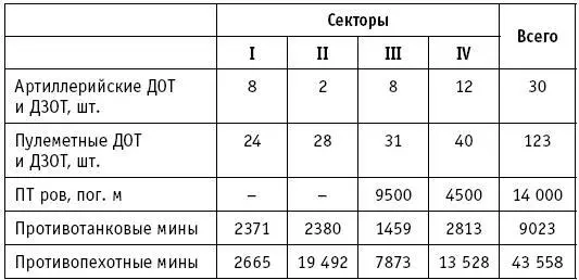 Немецкой 11й армии для решительного штурма Севастополя требовалось - фото 16