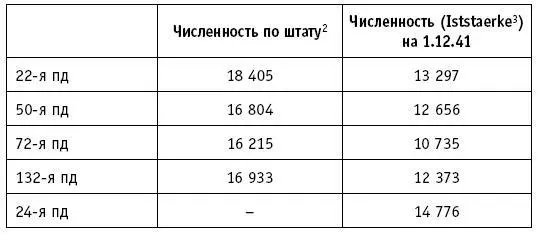 По приведенным данным видно что в наилучшем состоянии находилась 24я пд - фото 17