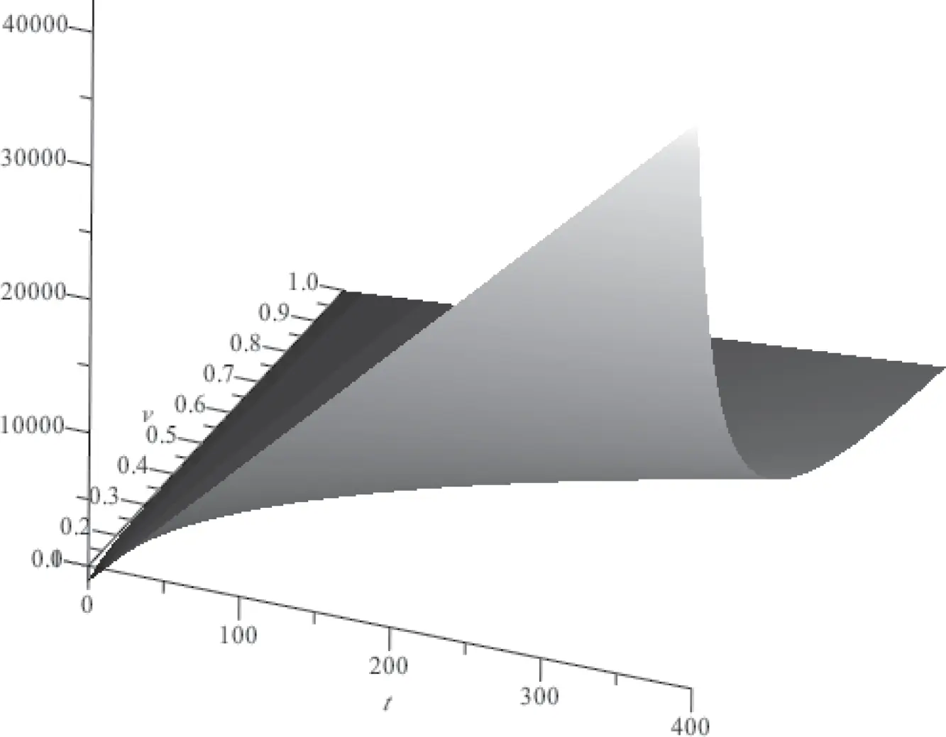 Abbildung 21 Der Graph der Funktion Die Niveaufläche e - фото 764