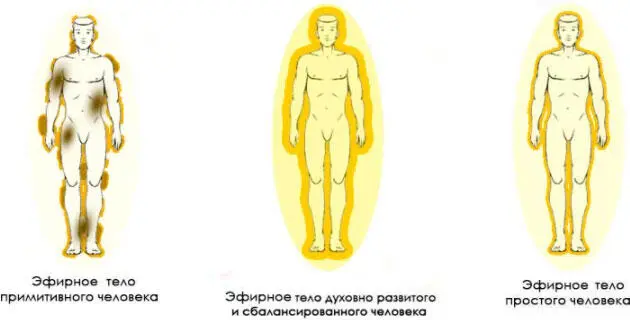Именно это и доказывает что духовный рост это наша суть Без него мы - фото 1