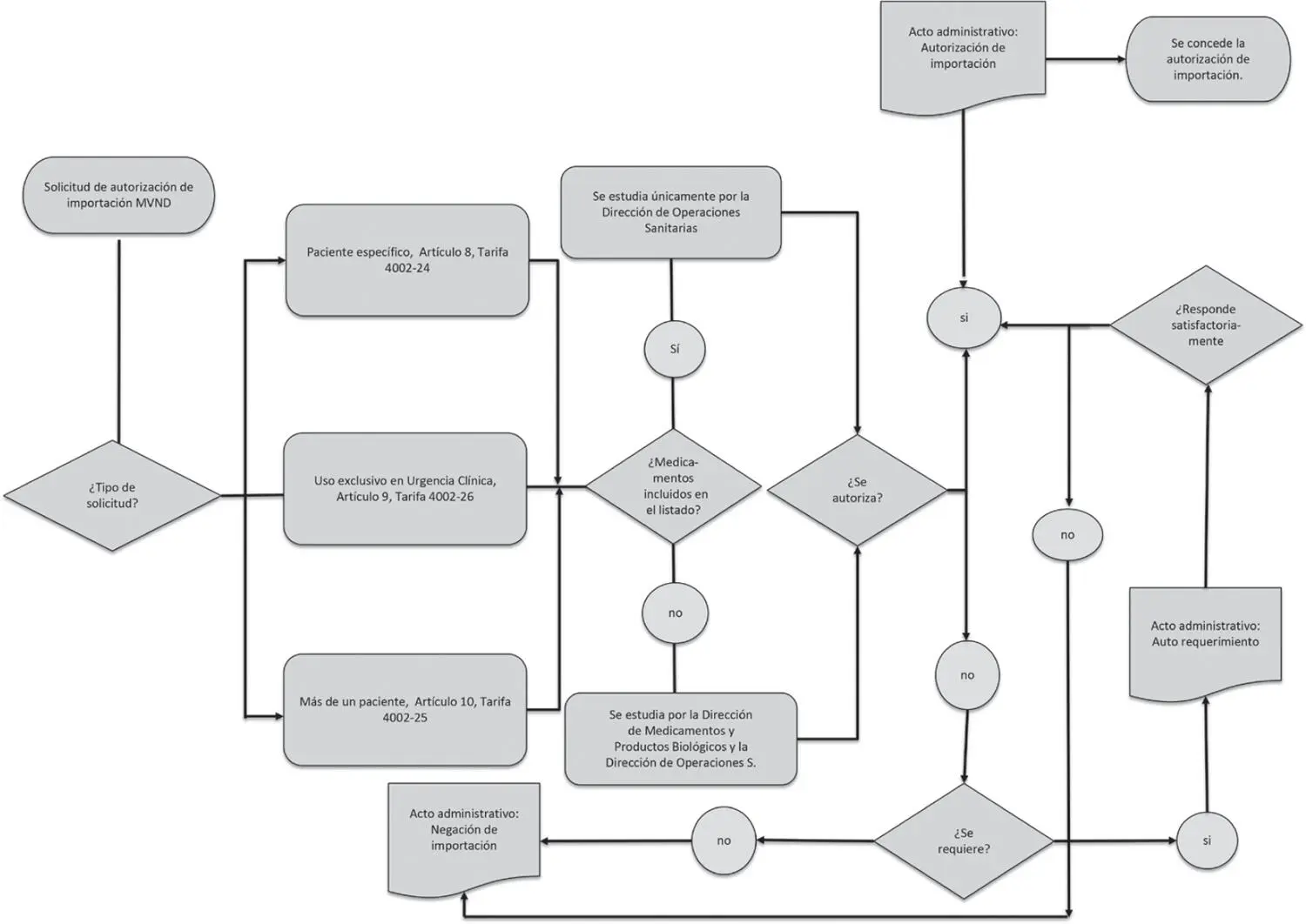 Fuente elaboración propia Ahora bien las autorizaciones concedidas deben ser - фото 3