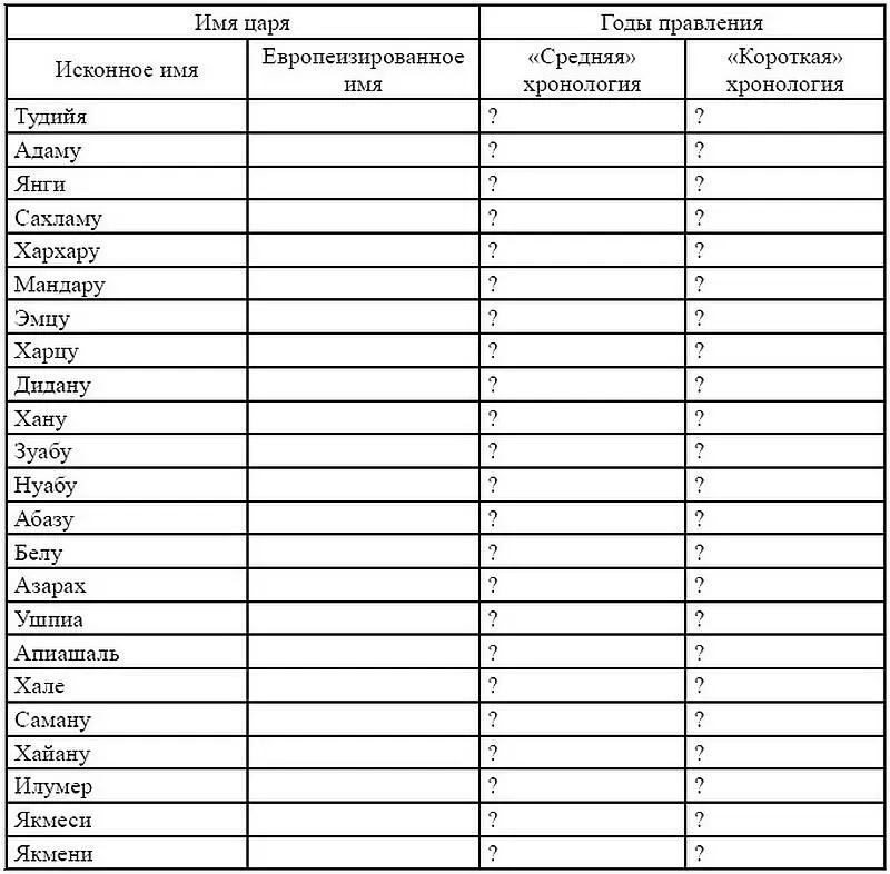 Ассирийская держава От городагосударства к империи - фото 1