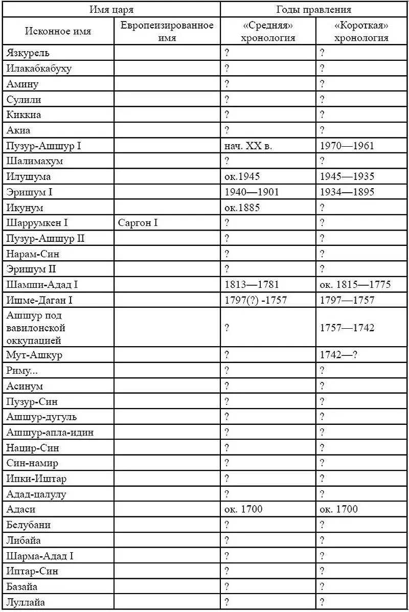 Приложение 2 Полевые сражения с участием древних ассирийцев средне и - фото 2
