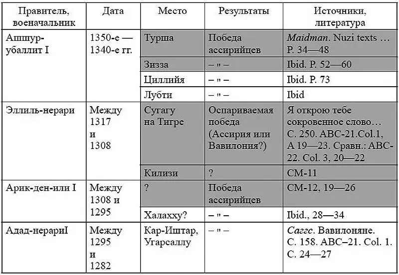 Ассирийская держава От городагосударства к империи - фото 5