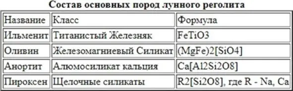 Пироксены тоже не всегда бывают черными встречаются желтоватые золотистые - фото 48