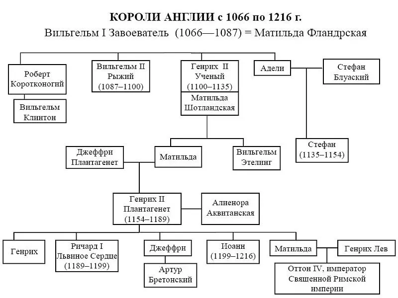 Женские лики Столетней войны - фото 1
