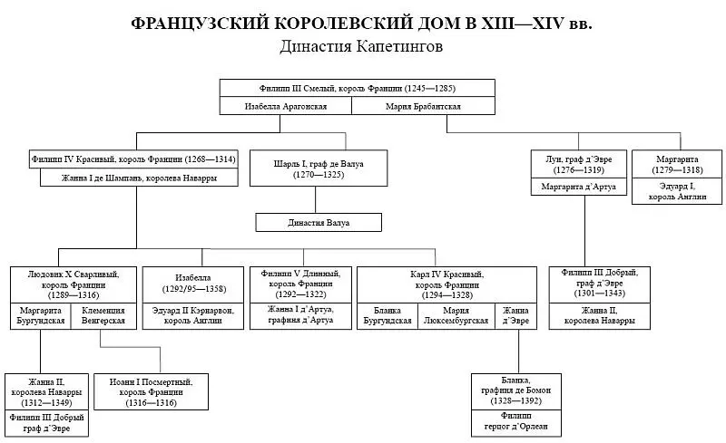 Женские лики Столетней войны - фото 2