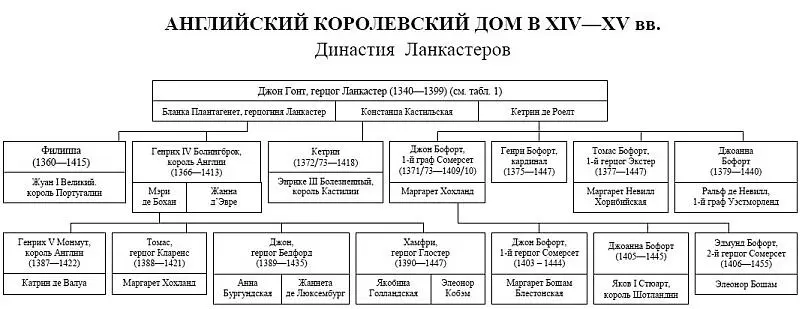 Литература Азимов А История Англии от леднико - фото 4