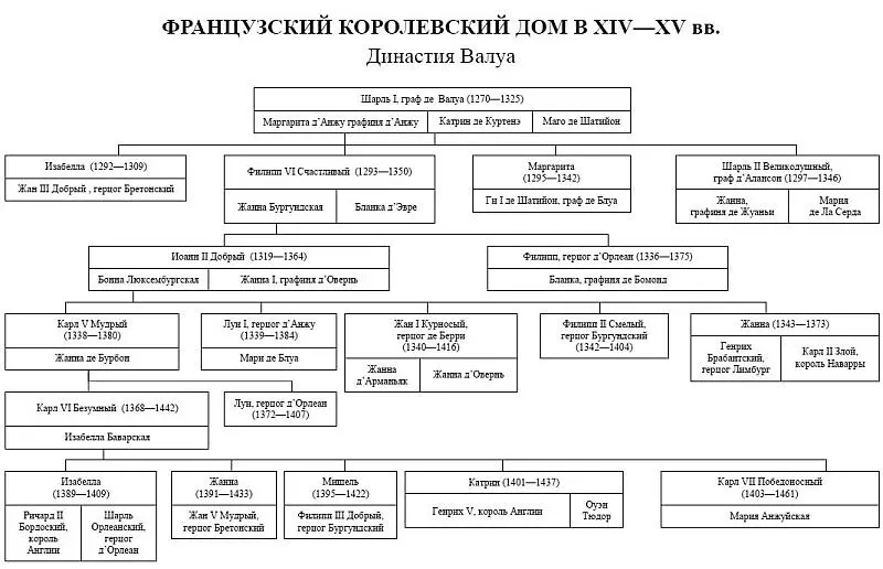 Литература Азимов А История Англии от ледникового периода до Великой хартии - фото 5
