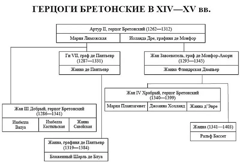 Литература Азимов А История Англии от ледникового периода до Великой хартии - фото 6
