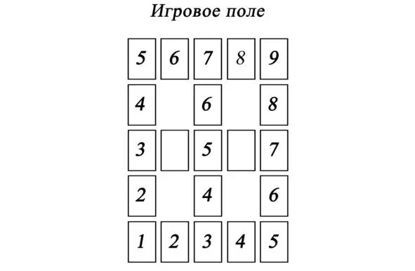 Рисунок 3 Возможность корректно раскладывать пасьянс обеспечивает разделение - фото 3