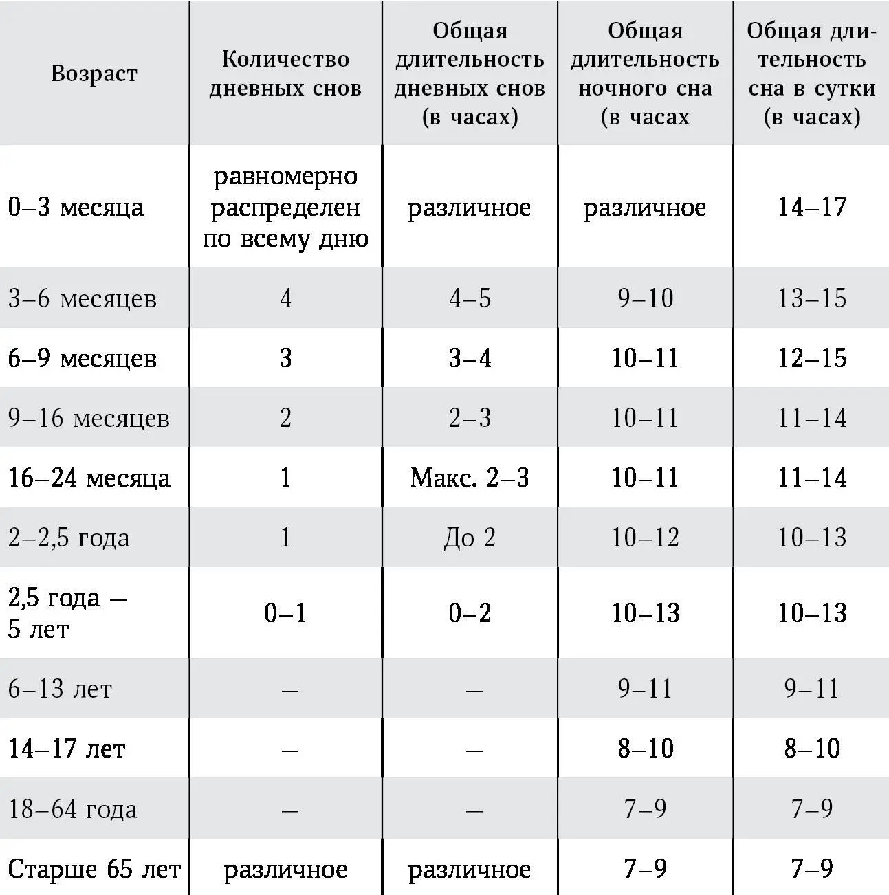 Пожалуйста помните несмотря на то что таблица основана на данных обширных - фото 3