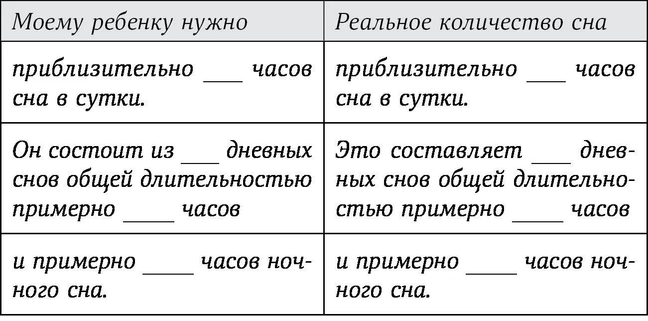 И сделать выводы общая продолжительность сна моего ребенка в сутки не - фото 4