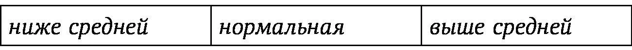 общая продолжительность дневного сна если сложить все дневные сны вместе - фото 5