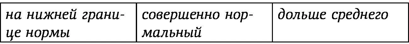 Когда вы поработаете с этой таблицей вы сможете четко увидеть есть ли у вас - фото 7