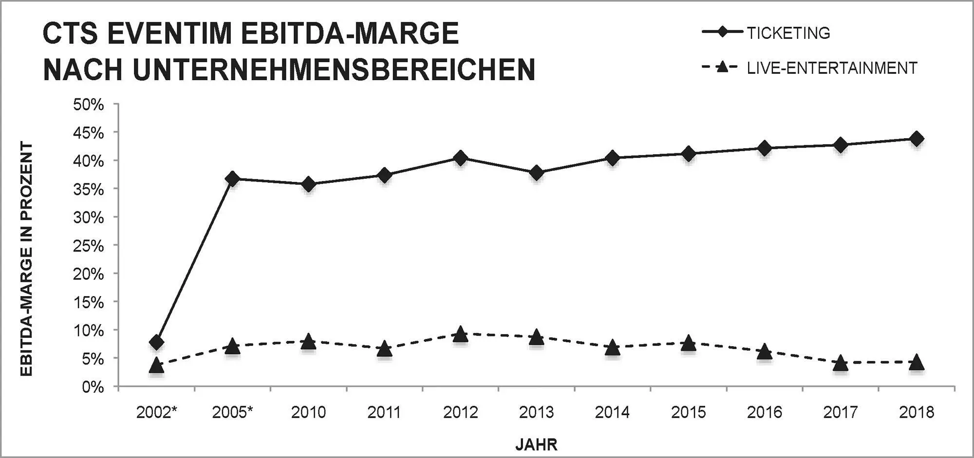 Das bedeutet im Klartext Die extrem hohen Gewinne aus dem Unternehmensbereich - фото 3