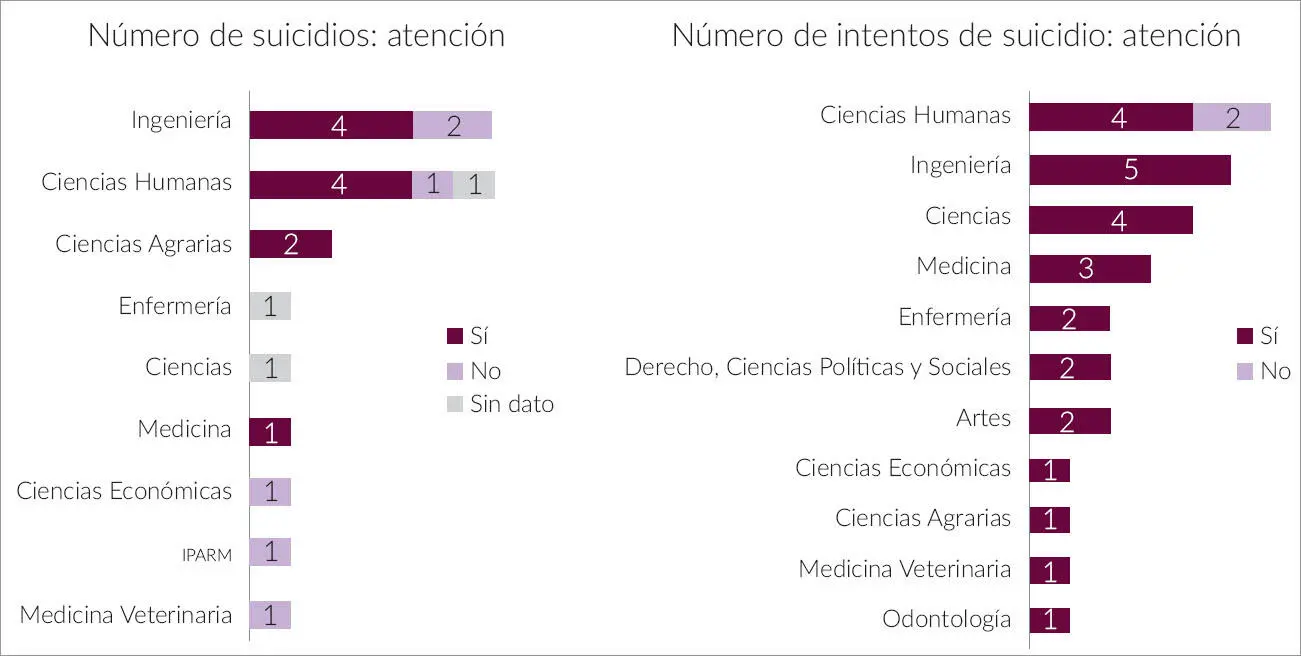 Fuente elaboración propia a partir de los datos suministrados por la División - фото 10