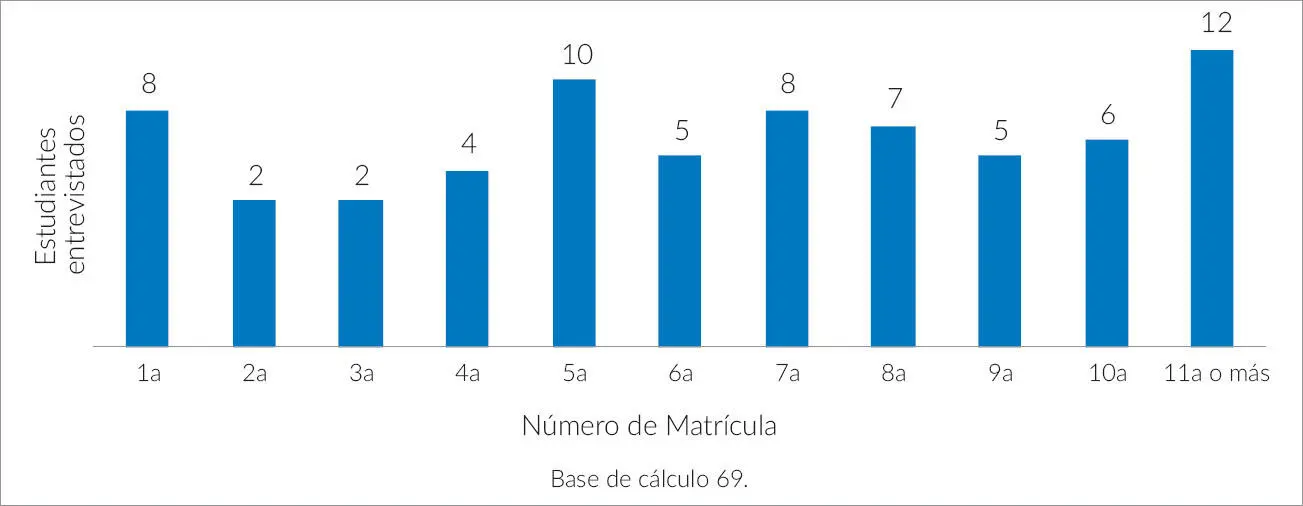 Fuente elaboración propia Talleres investigativos Los talleres concebidos - фото 22