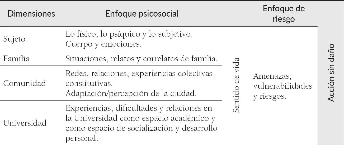 Fuente elaboración propia La complejidad emergente del cruce de las - фото 14