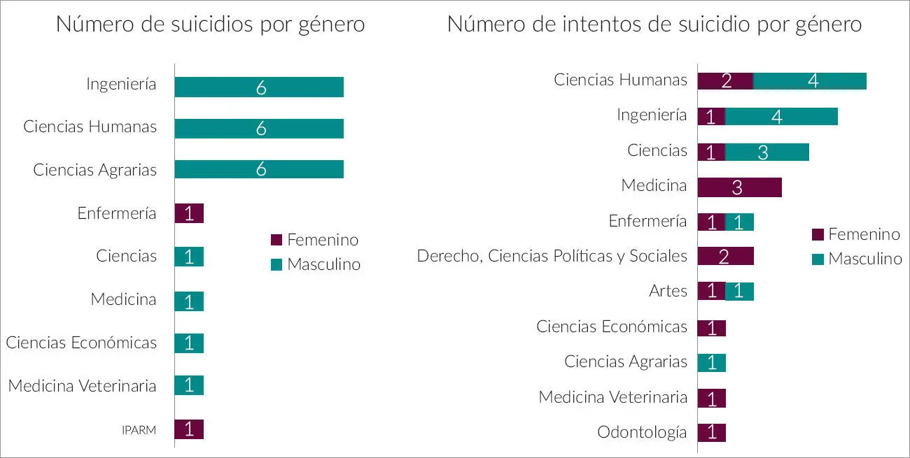 Fuente elaboración propia a partir de los datos suministrados por la División - фото 9