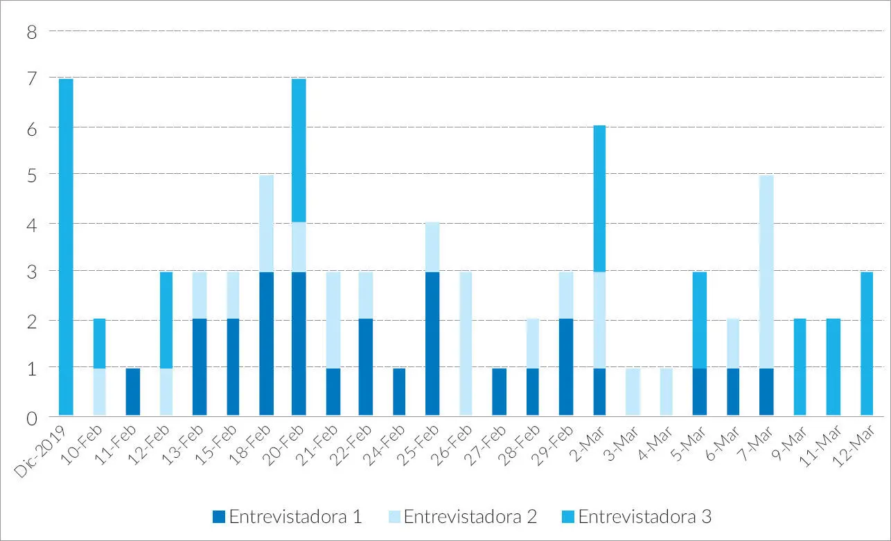 Fuente elaboración propia Acciones de seguimiento Durante toda la - фото 26