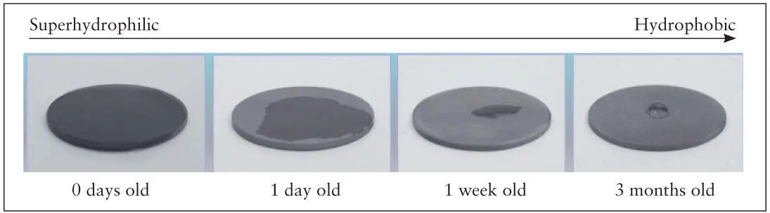 Fig 214 Timedependent changes in hydrophilic nature of titanium surfaces - фото 40