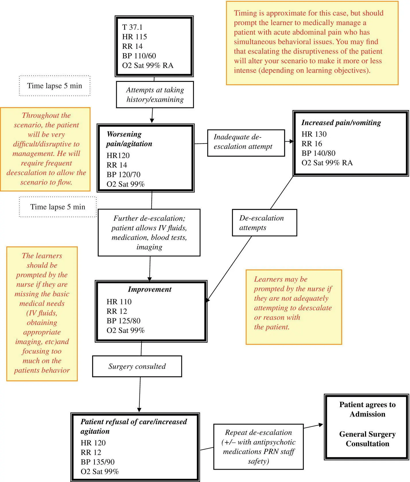 FIGURE 121 Flow diagram sigmoid volvulus TABLE 11 Heelstick glucose - фото 23