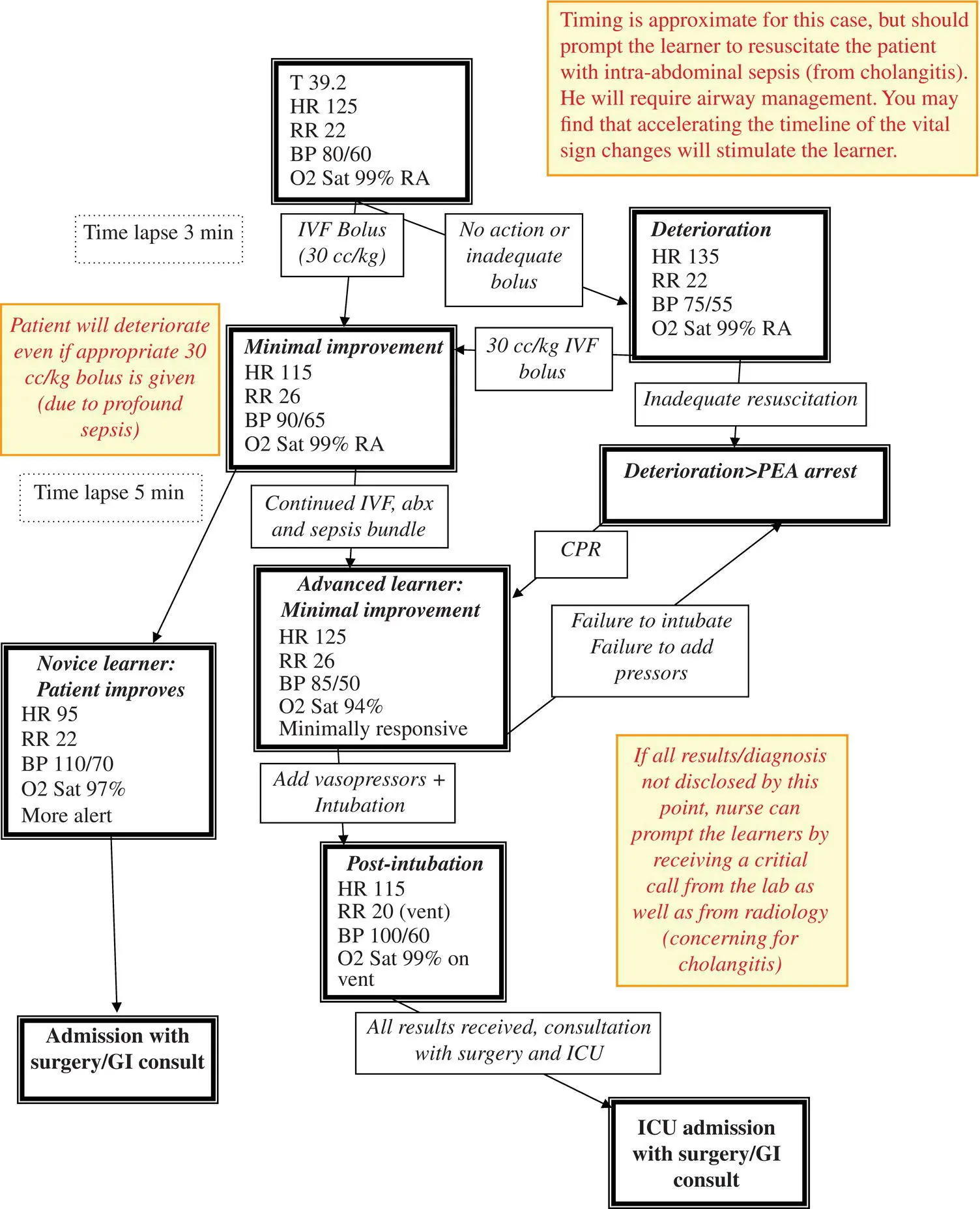 FIGURE 115 Flow diagram ascending cholangitis FIGURE 116 Abdominal - фото 17