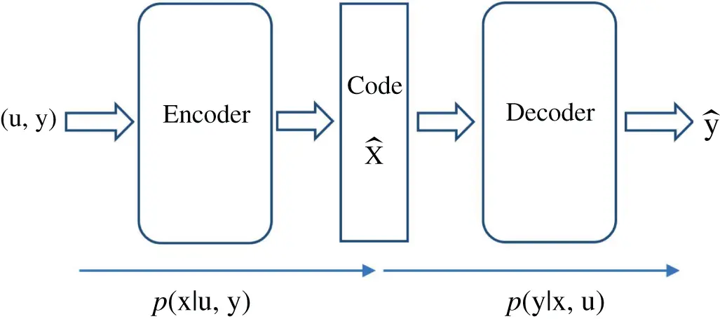 Figure 11 The encoder of an asymmetric autoencoder plays the role of a - фото 15