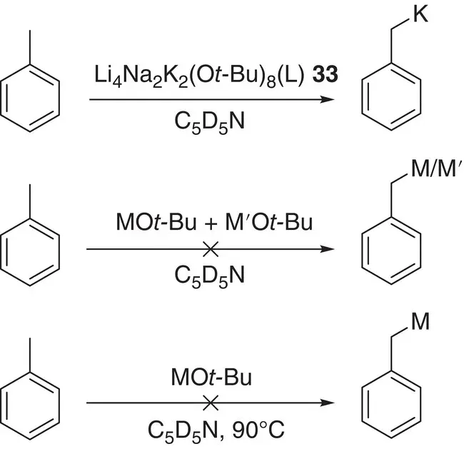 Scheme 19 Reactivity of metal alkoxides towards toluene in C 5D 5N L η 6 η - фото 14