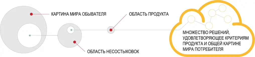 Планета Земля пылинка в космосе в пылинке есть внутренний космос из атомов - фото 3